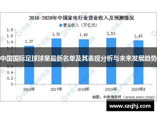 中国国际足球球星最新名单及其表现分析与未来发展趋势